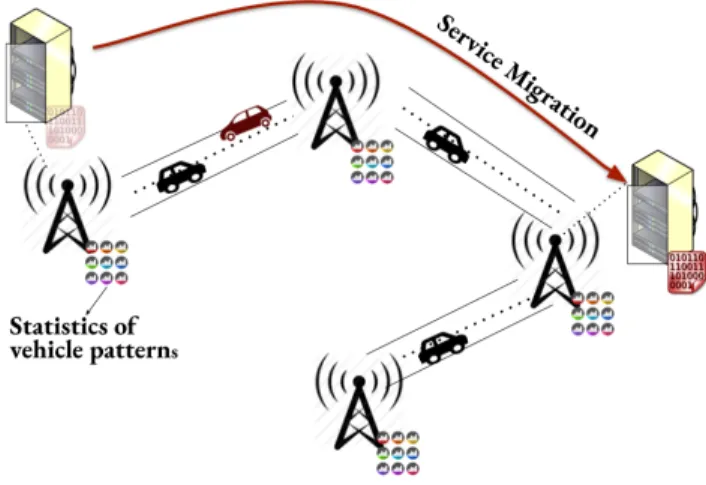 Figure 1: Service Migration based on statistics gathered on base stations
