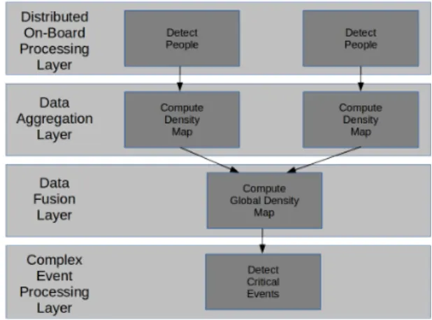 Figure 4: The overview of the crowd monitoring solution.