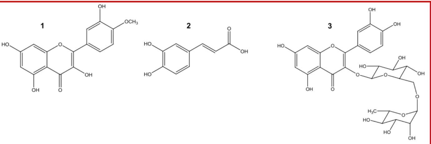 Figure  2:  DPPH  scavenging  activity  of  the  fractions  from  n- n-buanol extract at tested concentrations 