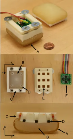 Figure 2-2: Assembled and disassembled force sensor. Components depicted are (A) outer “skin” of woven fiberglass embedded in polyurethane rubber, (B) soft silicone rubber to form “padding” inside “skin”, (C) outer plastic for mounting and structure, (D) m