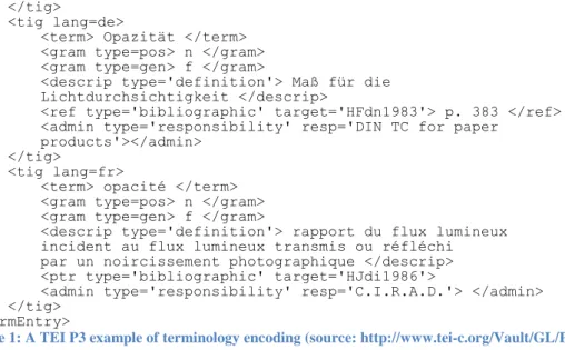 Figure 1: A TEI P3 example of terminology encoding (source: http://www.tei-c.org/Vault/GL/P3/TE.htm) 