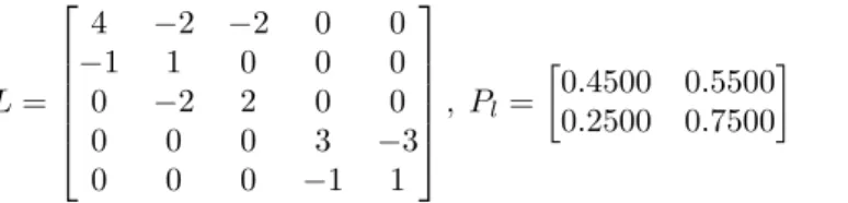 Figure 1: The state-trajectories of the agents converging to the calculated consensus value.