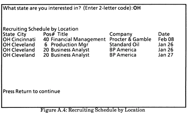 Figure A.4:  Recruiting Schedule  by Location