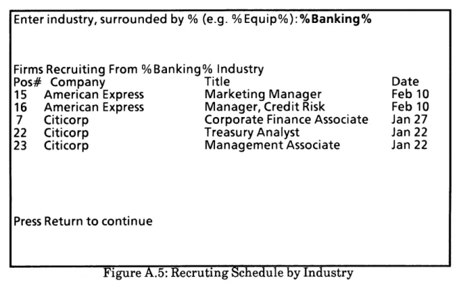 Figure A.5: Recruting Schedule  by Industry