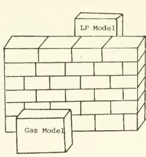 Figure 1.4 Incompatible Models