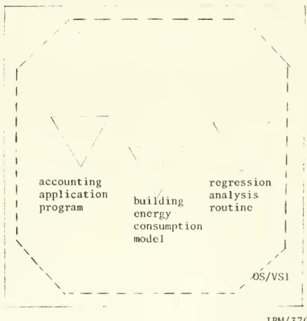 Figure II. 1 Tools operating under the OS/VSl operating system