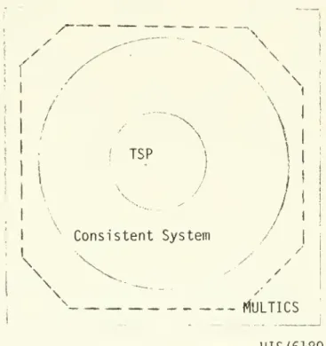 Figure II. 2 Illustration of execution environments