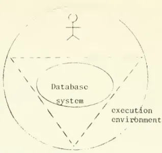 Figure 1 1. 3 Database system used as a tool