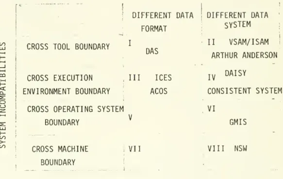 Figure III.l Categorization of sample CIS-type systems