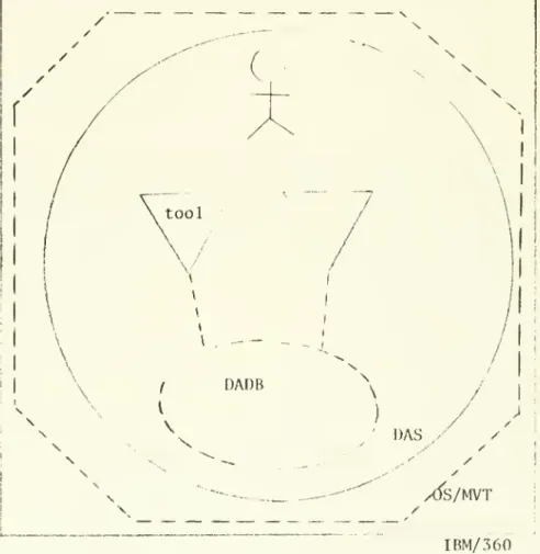 Figure 1 1 1. 1.1 DAS