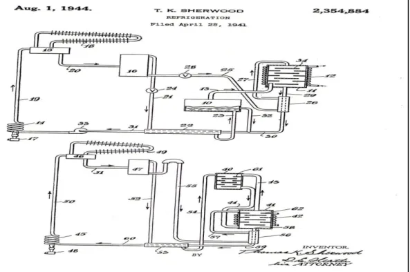 Figure 1.18  Schéma représentatif d’un réfrigérateur à absorption démixtion proposé  par Sherwood