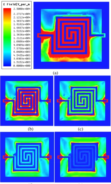 Figure 2: Surface distribution of electric field at 4.5 GHz when  the capacitor is empty and for four DI water position,  (a)  empty (b) POS1 (c) POS2 (d) POS3 (e) POS4