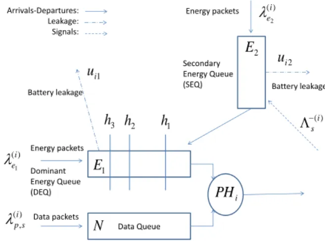 Fig. 1. The model when the RE is in state i.