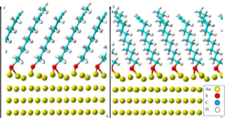 Figure 8. Magnetic measurements of mixed SAMs containing nanoparticles: (a, b) M(H) curves of SAM-1 recorded at 300 K (both curves overlap) and 5 K; (b) same curves in panel a at a lower magnetic ﬁeld; (c) M(T) zero ﬁeld cooled (ZFC) and ﬁeld cooled (FC) c