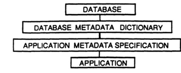 Figure 2. Semantic Reconciliation  - System  Architecture