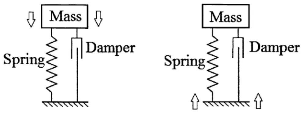 Figure  2:  Picture  depicting  the  difference  between  transmissibility  (left)  and isolation (right).