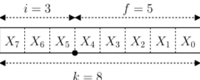 Figure 1: Fixed-point number in Q 3,5 on k = 8 bits.