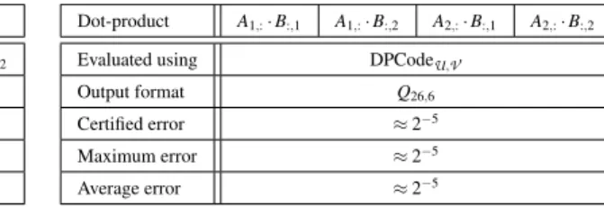 Table 1: Numerical properties of the codes generated by algorithms 1 and 2 for the product A · B.