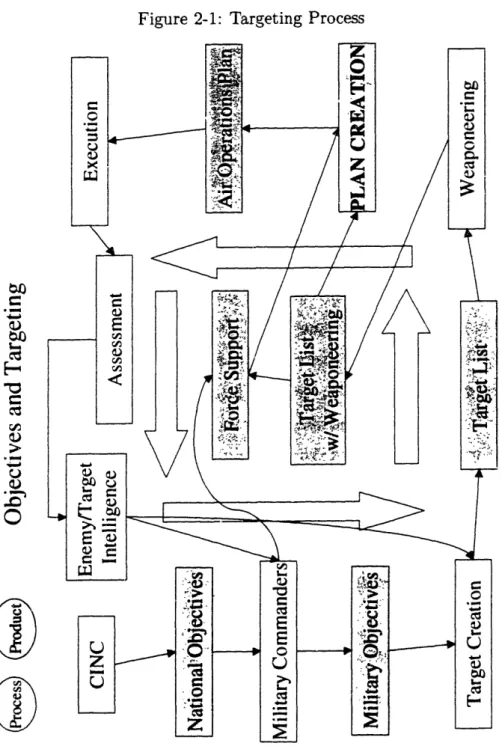 Figure  2-1:  Targeting  Process to Ce toa0 t~ IO 0 C I