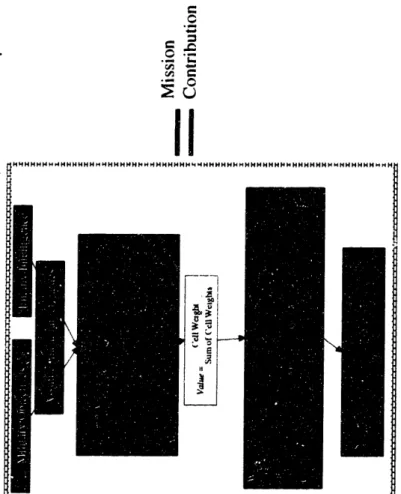Figure  2-6: Target  Value Summary