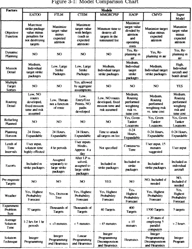Figure  3-1:  Model  Comparison  Chart