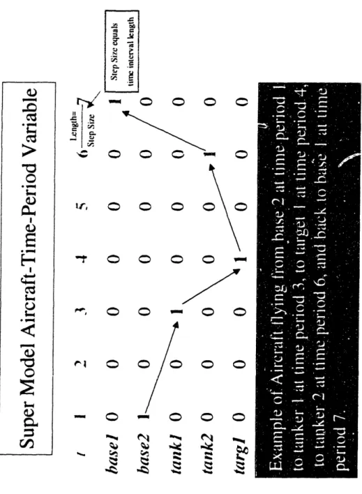 Figure  3-2:  Super  Model Variable  Description m  = Or  U 2'   -%J  i . T  C i,  \  0  0  0  0  O  O  ei  0  0  0  0  0 0  0  O  00O  _  q  &gt;  q  _~~&#34;m_J©*EI-4!.C;--CZ&#34;a©ECtlUV:&#34;J