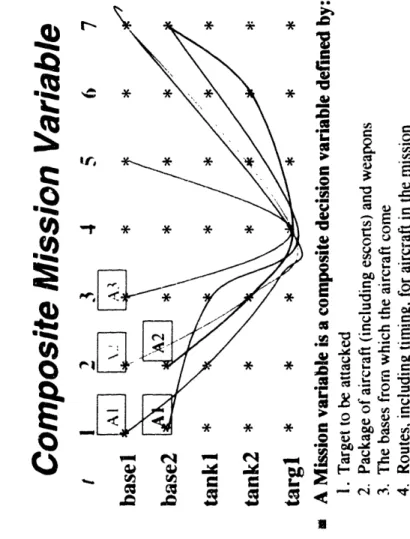 Figure  4-1:  Mission Variable  Graphical  Depiction .0 .Q %t O4-0 aJ laCm'CCelOo2tiIC0..t*Vw - C  EU- ._,-C -KCU .