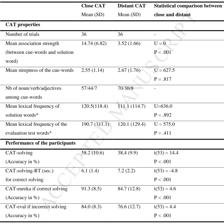 Table 2. Main characteristics and comparison of Close and Distant CAT trials.  