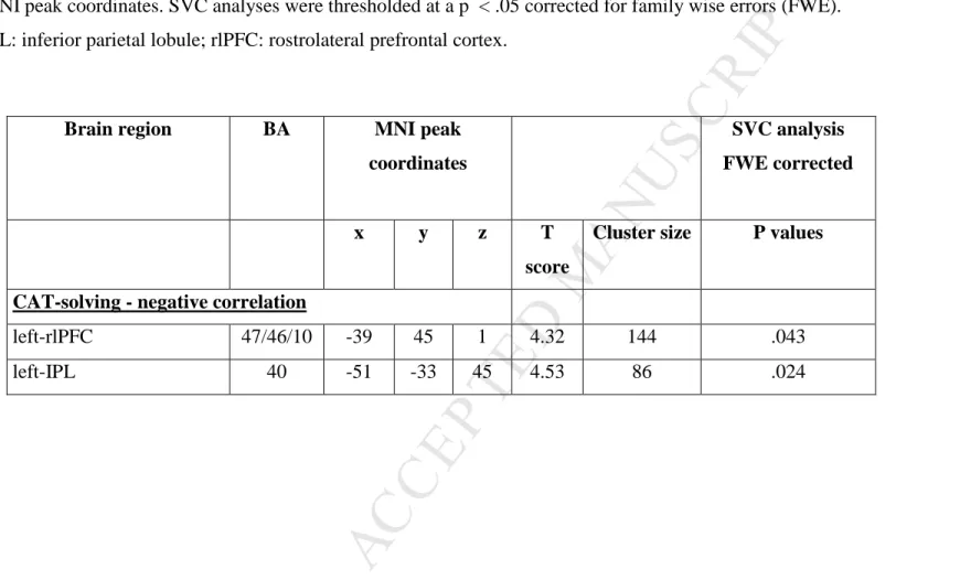 Table 3. Significant results of the VBM analysis. 