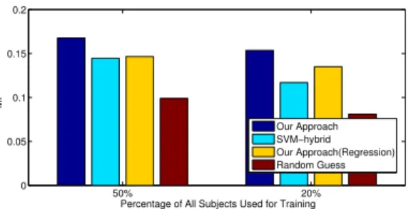 Figure 3: The MP from our approach and two comparison approaches. We here set k for MP to be the average number of users in G2 for each testing app.