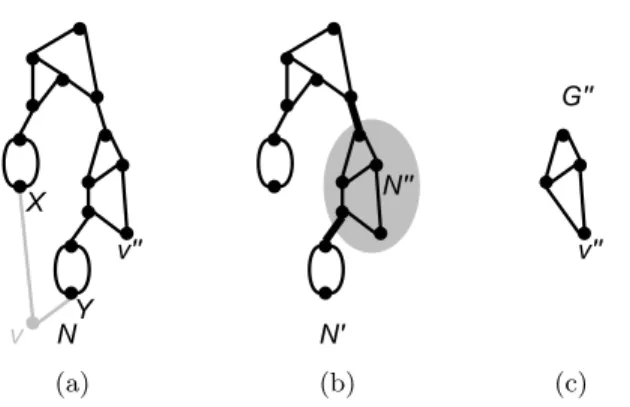 Fig. 10. If removing v disconnects the graph, then we find another vertex v 00 which can be R1R2- R1R2-removed to get a level-(k − 1) generator.