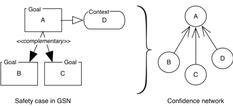 Fig. 10. Mixed argumentation 1