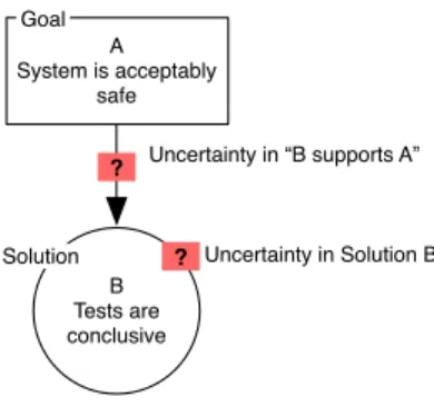 Fig. 4. Uncertainty points in a simple inference