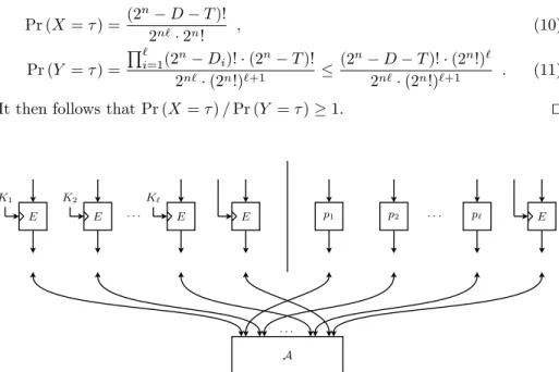 Fig. 3. An ideal block cipher E K in the multi-key setting. Although only one direction is shown, all oracles are assumed to be bidirectional.