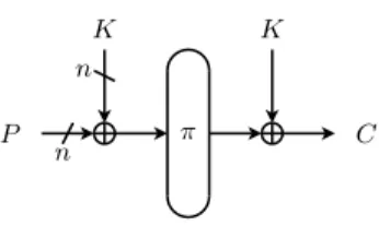 Fig. 1. The Even-Mansour construction.