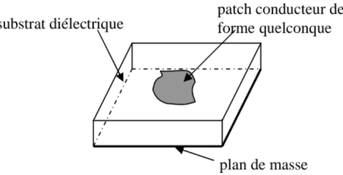 FIGURE 1.1 Géométrie d’une antenne microbande avec un patch de forme arbitraire 