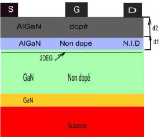 Figure III-5 dépendance la largeur de la bande interdite des Nitrure en fonction de la température pour différentes  valeurs de m.