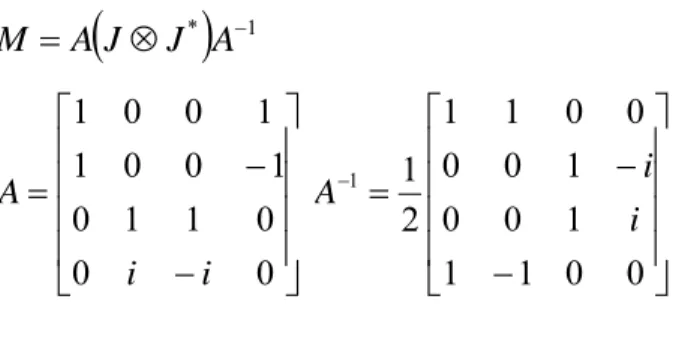 Tableau .IV.1 des Matrices Jones-Mueller pour les différentes éléments optiques [61]:  