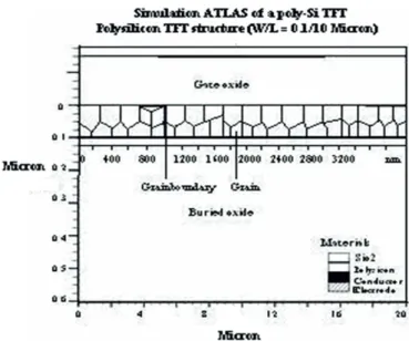 Fig. 1. Simulated cross section of n-channel polysilicon TFT by TCAD-ATLAS (L g = 200 nm, W/L = 0.1 µm/10 µm).