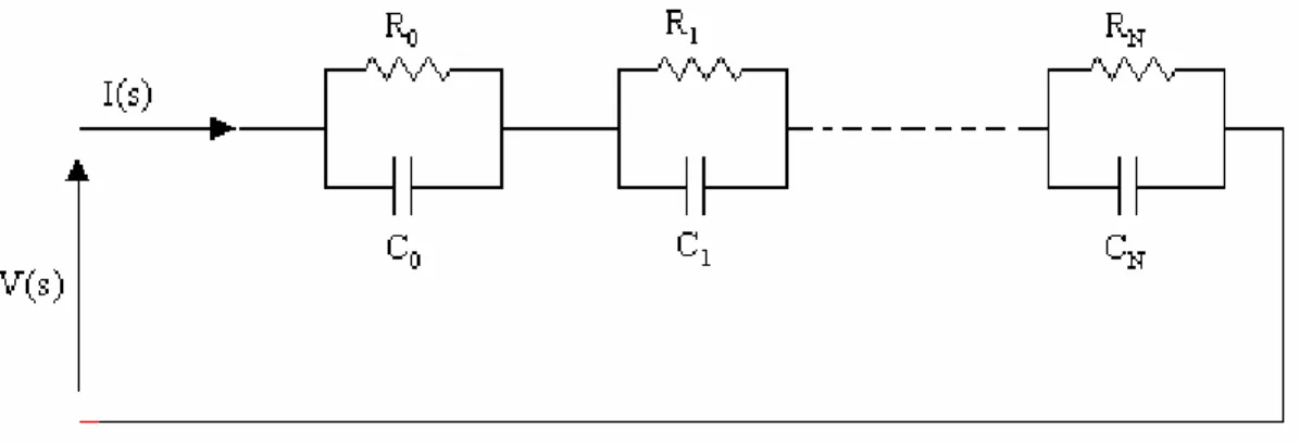 Figure II.4 Réalisation analogique d’un circuit RC du système d’ordre fractionnaire simple 