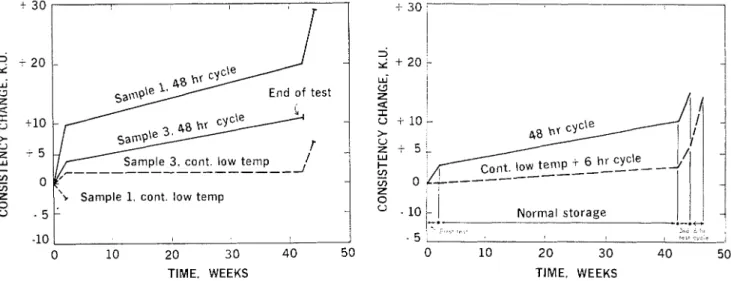 Fig.  1  -  Effect of  cold  tests  on  two  samples  Fig.  2  -  Mean  effect  of  cold  tests