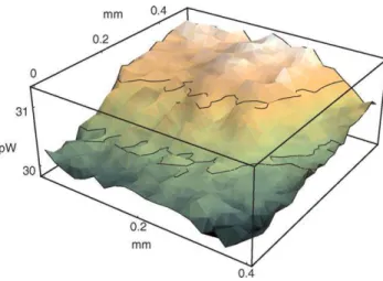 Figure 5 3D image map of the metal right angle corner deposited on glass. [Color figure can be viewed in the online issue, which is available at wileyonlinelibrary.com]