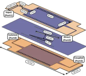 Fig.  1.  (a)  Schematic  of  the  designed  SIW  interconnect.  (b)  Simulated  and  measured  the  microstrip-to-SIW  transitions  and  20  mm long SIW