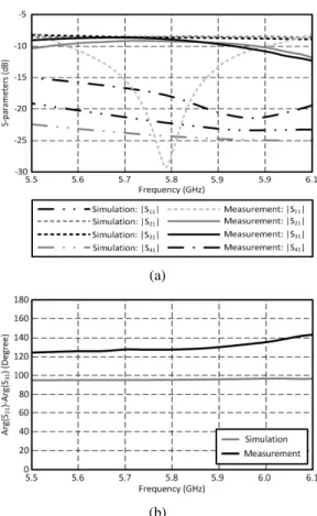 Fig.  5.  Inkjet-printed  multilayer  broadband  coupler  on  polyimide  film:  (a)  SIW  layer  for  top  and bottom  layer  (b)  ground plane  with  two slanted slots