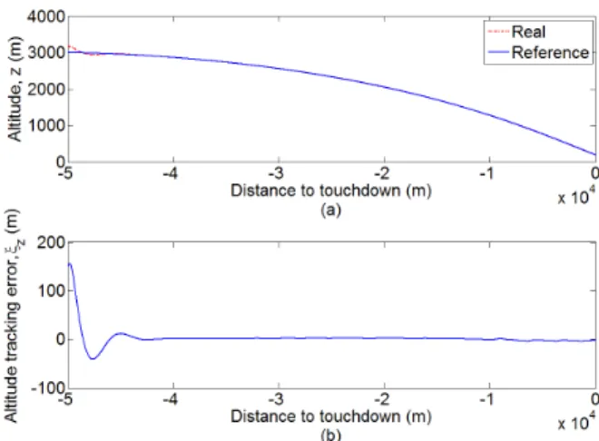 Fig. 2. Desired altitude tracking and altitude tracking error, respectively