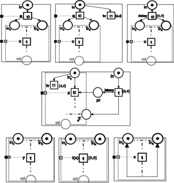 Figure 2. Example of component  Definition :  