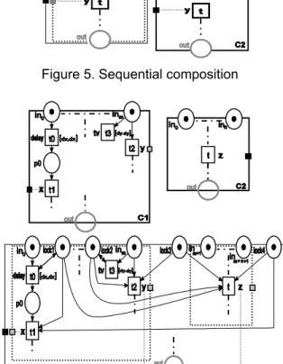 Figure 6. Pattern for the « choice » operator 