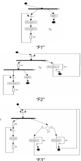 Figure 8. Class diagram 