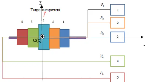 Fig. 2 Mechanical assembly and parts’ trajectories   