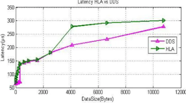 Figure 10: Point-to-point node jitter